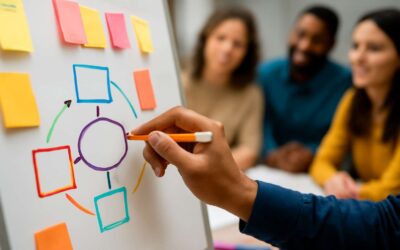 Unlock teamwork with facilitator drawing: visualize goals, guide discussions.